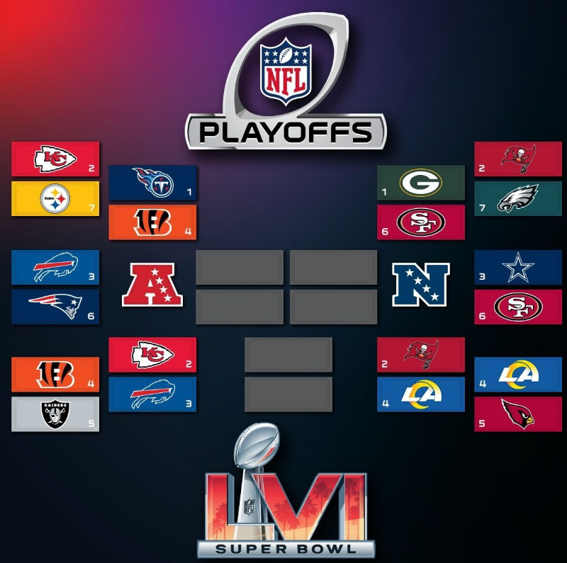 Fathead s Off The Wall 2022 NFL Playoff Predictions For The Divisional