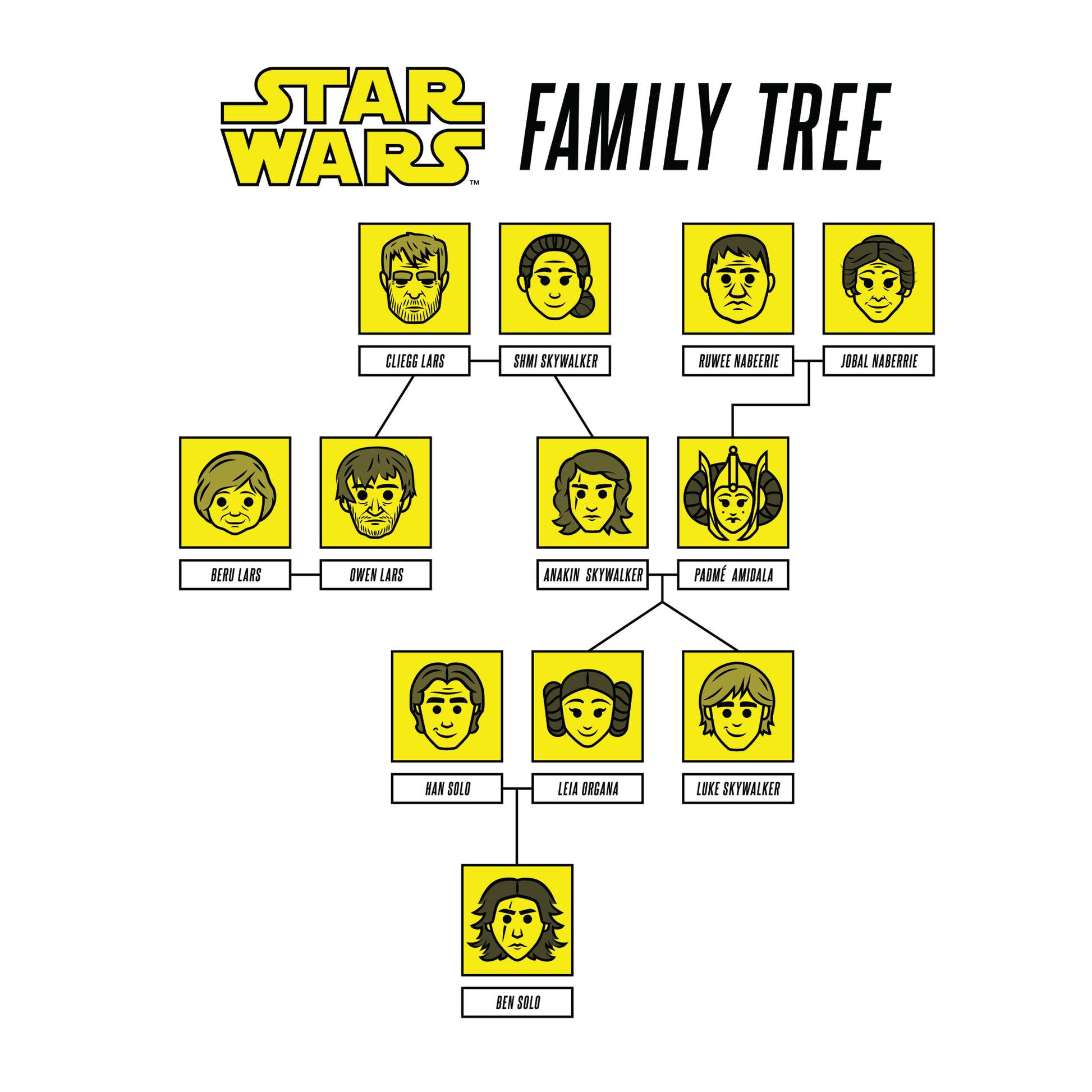 star wars characters family tree