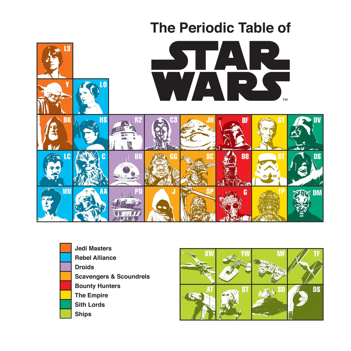 Periodic Table of Elements' Personalised & Engraved Chopping Board