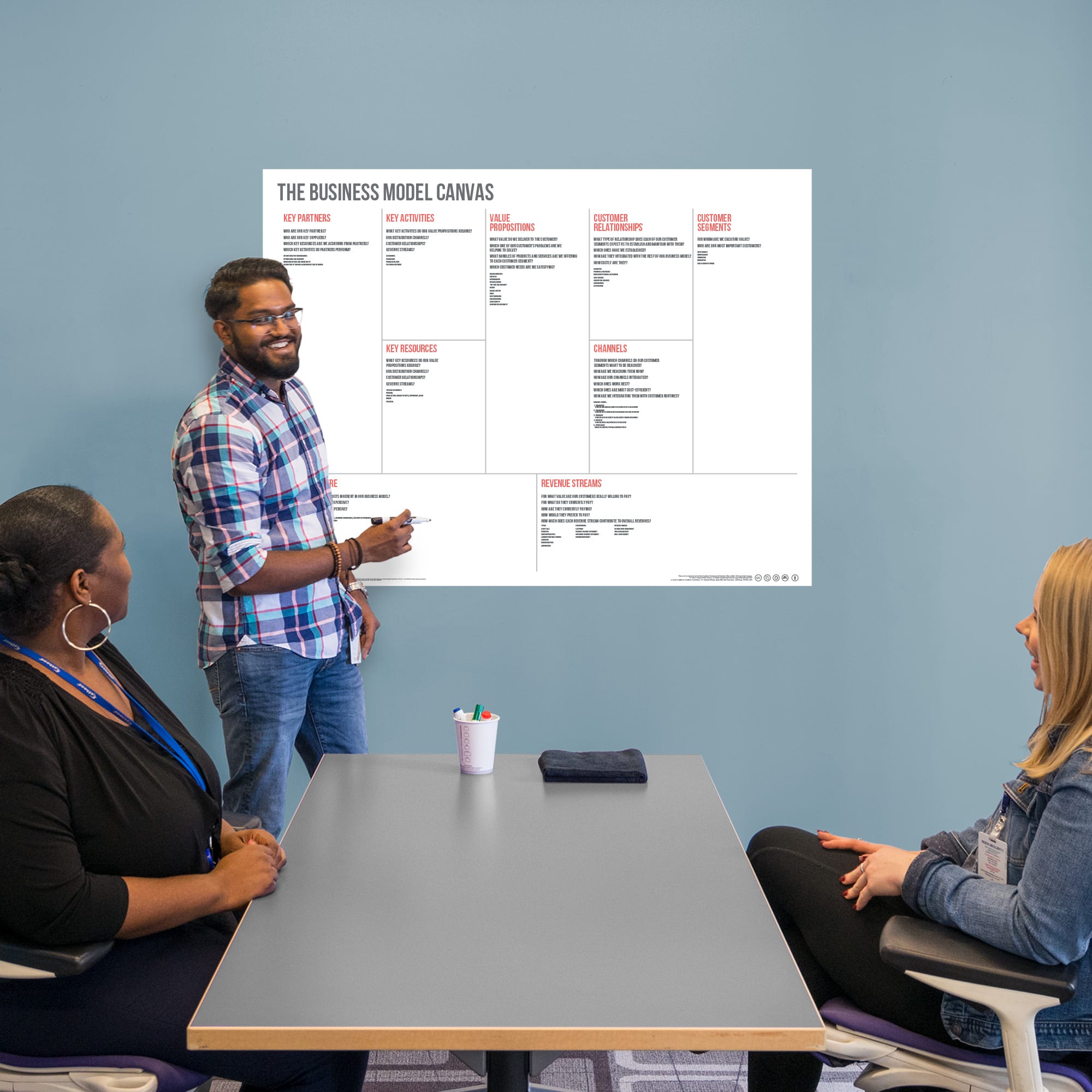 Business Model - Removable Dry Erase Vinyl Decal – Fathead