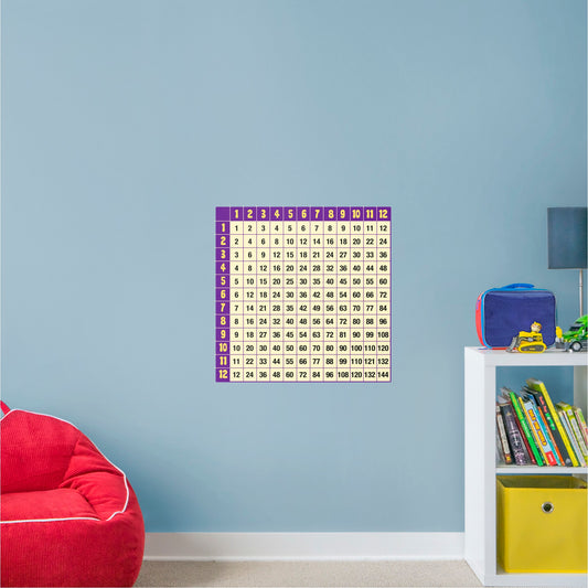 Multiplication Chart - Removable Dry Erase Vinyl Decal
